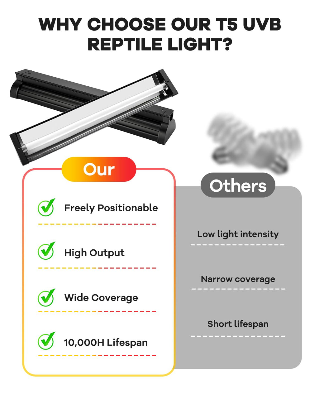 8W T5 UVB Reptile Light Fixture Combo Kit V67975