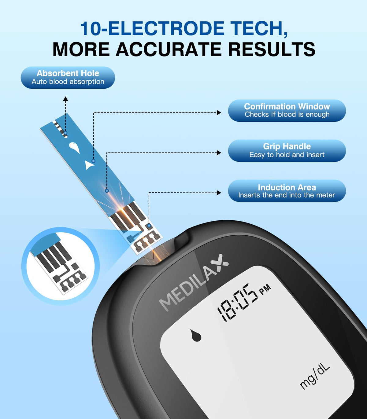Blood Glucose Monitor Kit with 100 Strips W901