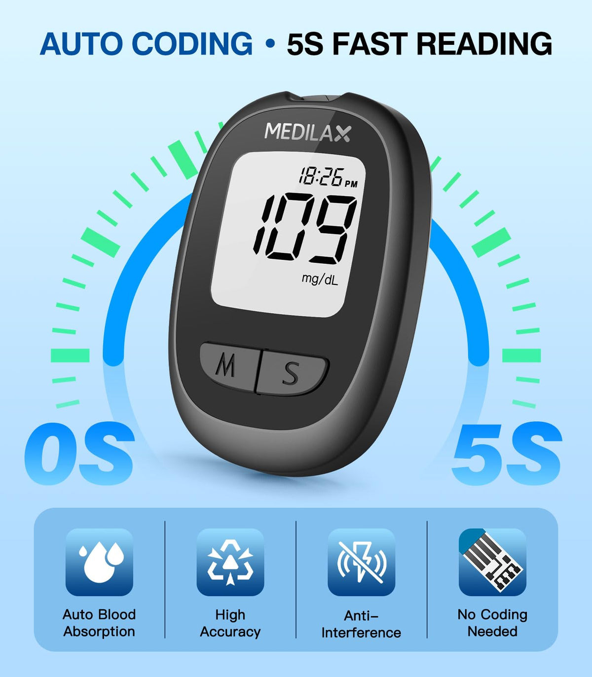 Blood Glucose Monitor Kit with 100 Strips W901