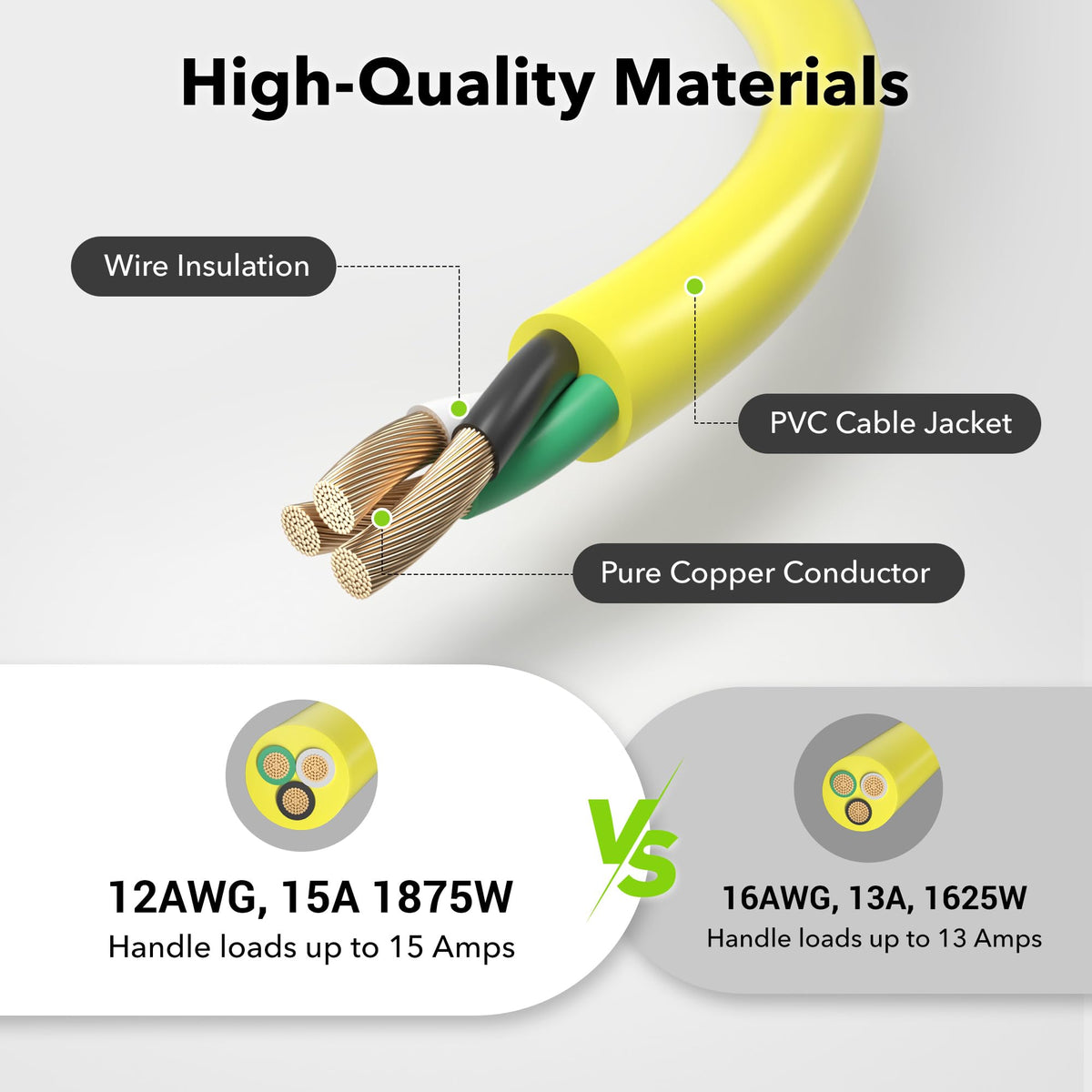 3ft 12/3 SJTW Heavy Duty Outdoor Extension Cord V184