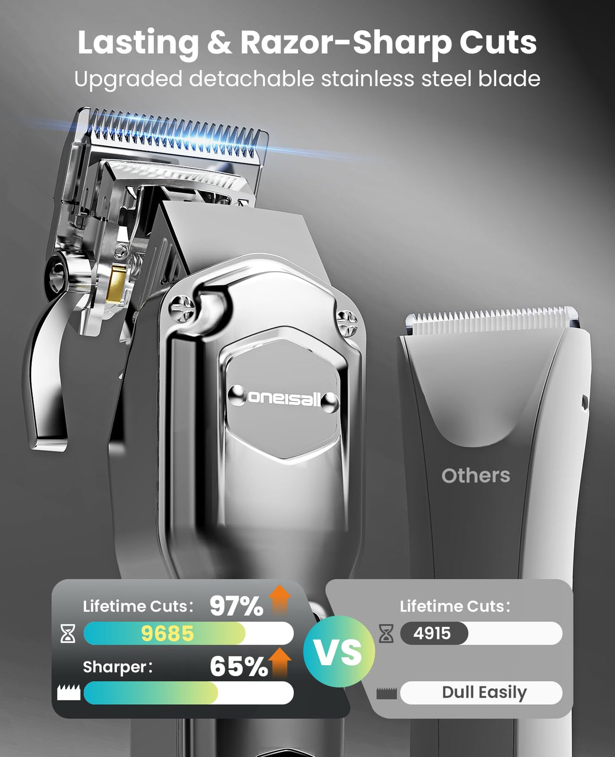 Dog Grooming Clippers 4-in-1 Kit Z54718