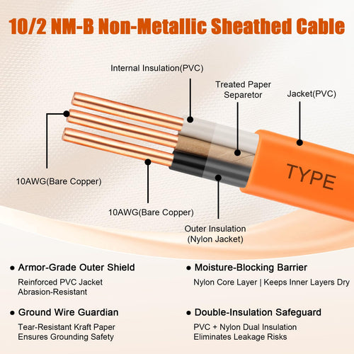 10 Gauge 2 Conductor NM-B Copper Wire 100FT Y767422
