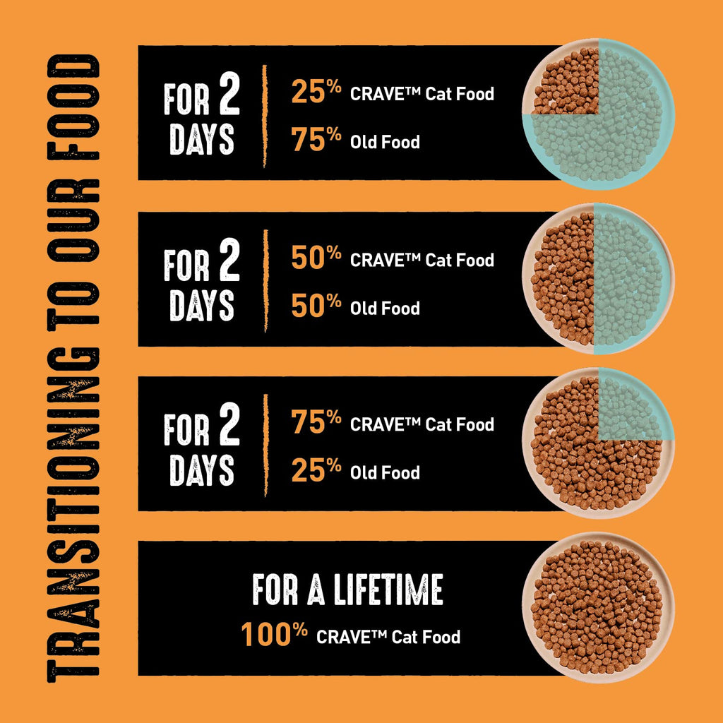 Grain Free High Protein Natural Dry Cat Food, Chicken, 10 lb X69158