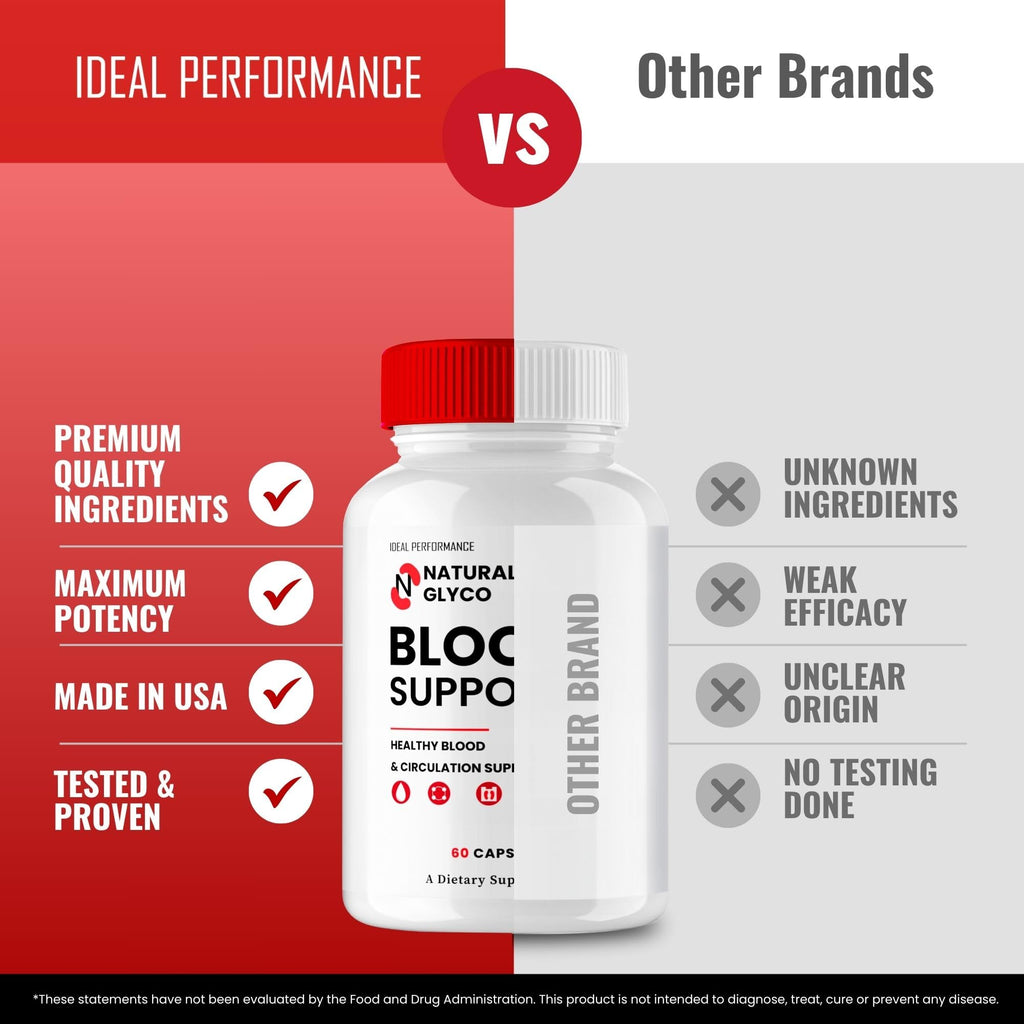 Blood Support Capsules S4884