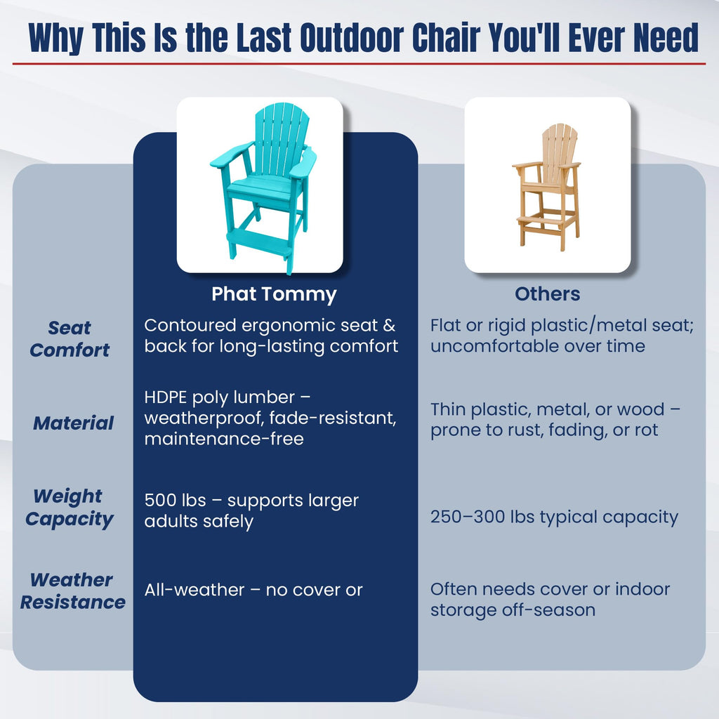 Teal HDPE Adirondack Chair X655