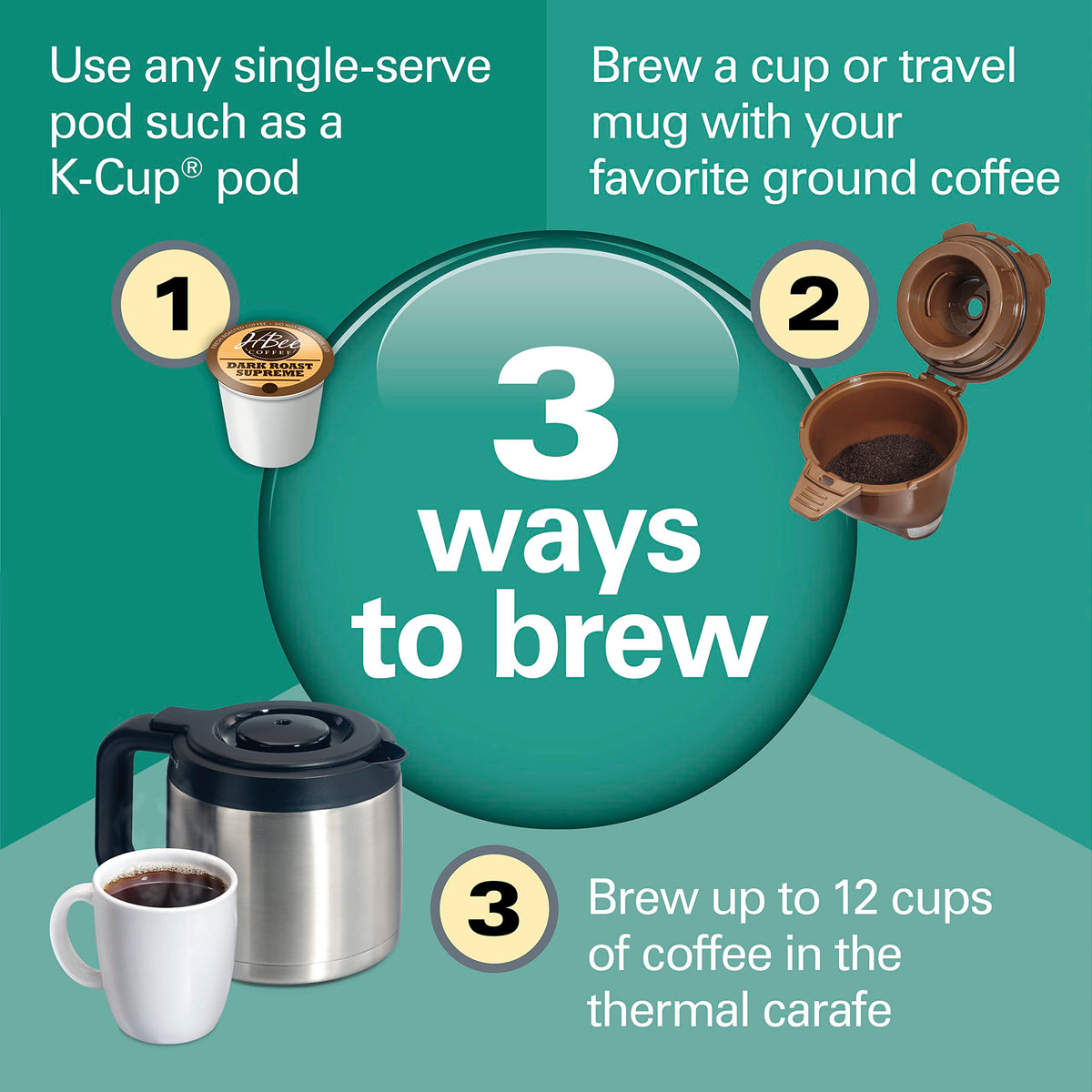 2-Way Coffee Maker with K-Cup Pods or Grounds, Black and Stainless F681