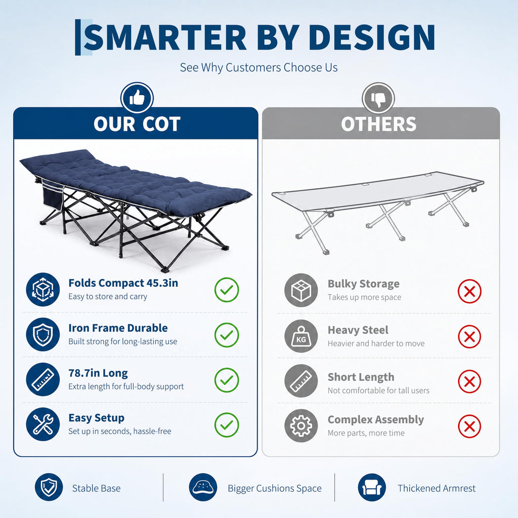 Blue 600 Lb Capacity Folding Camping Cot Y253252