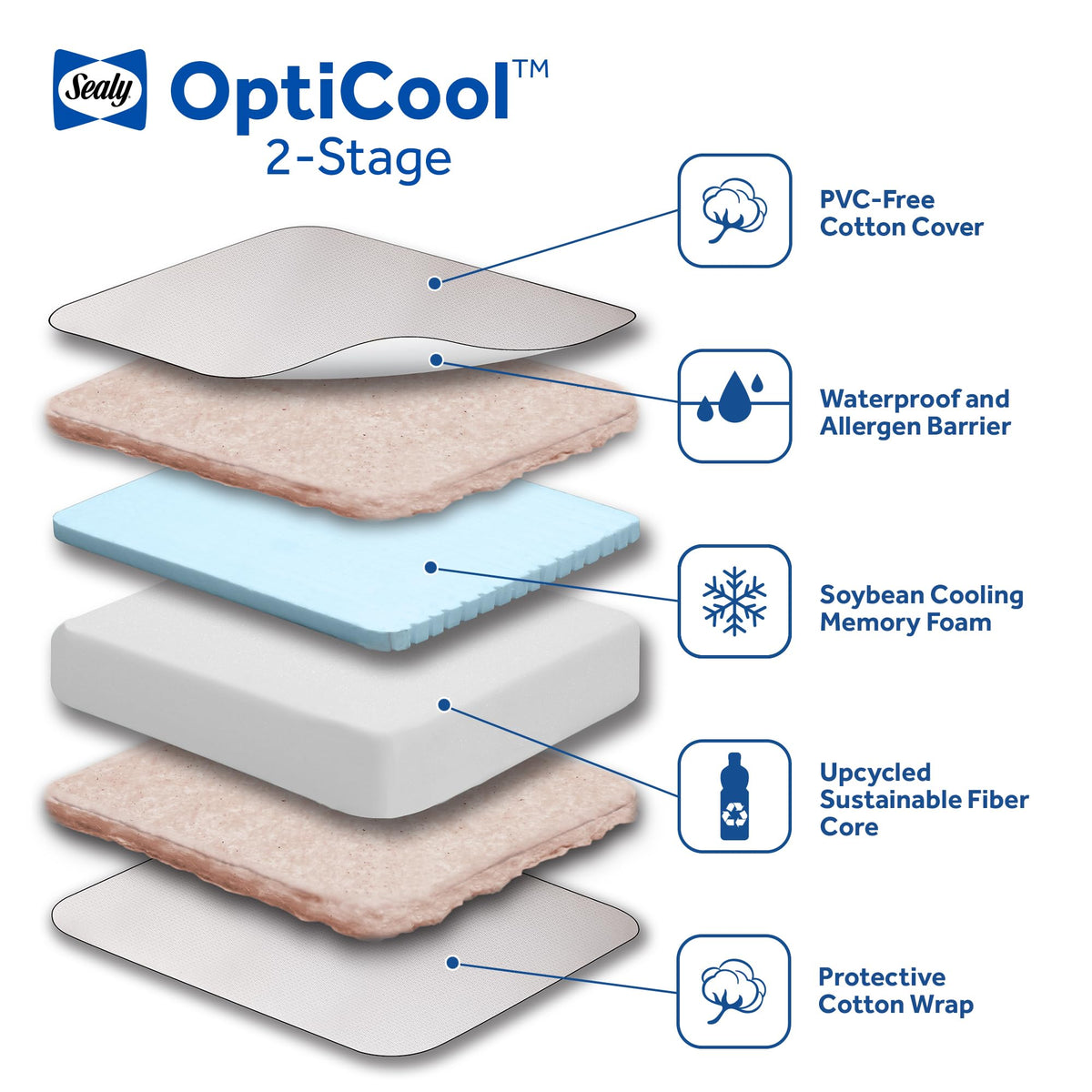 2 Stage Breathable Cooling Foam Cotton Crib Mattress H94106